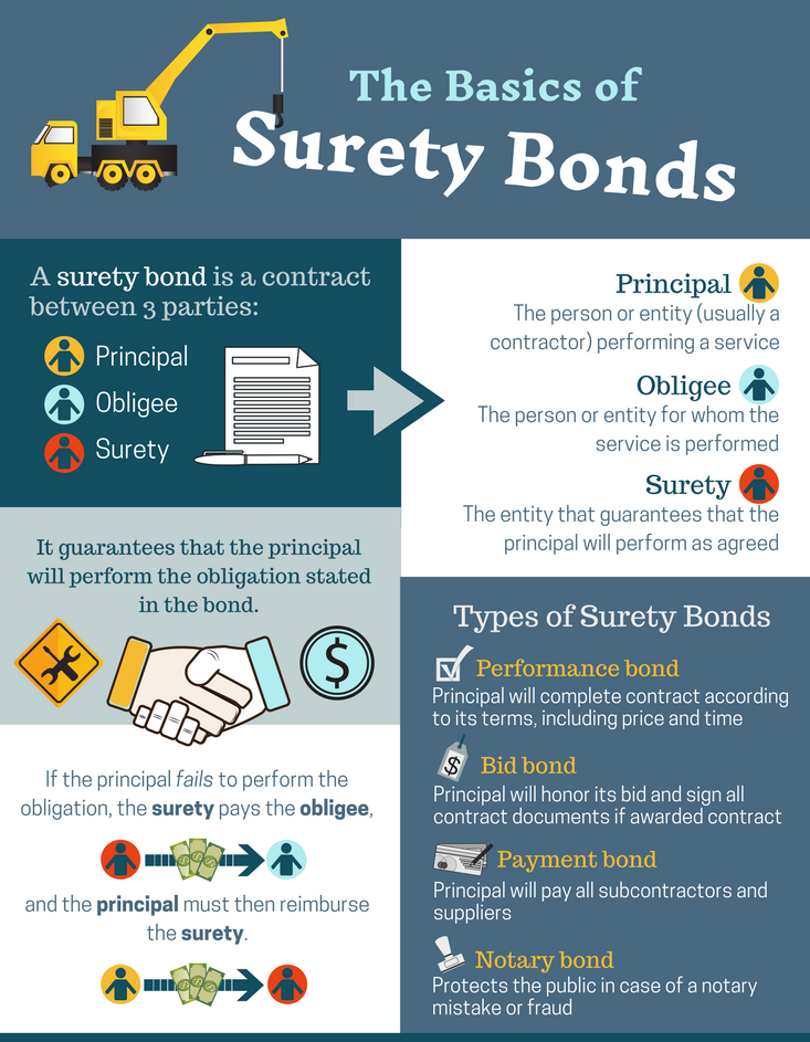 Surety Bonds Alabama Insurance Agency